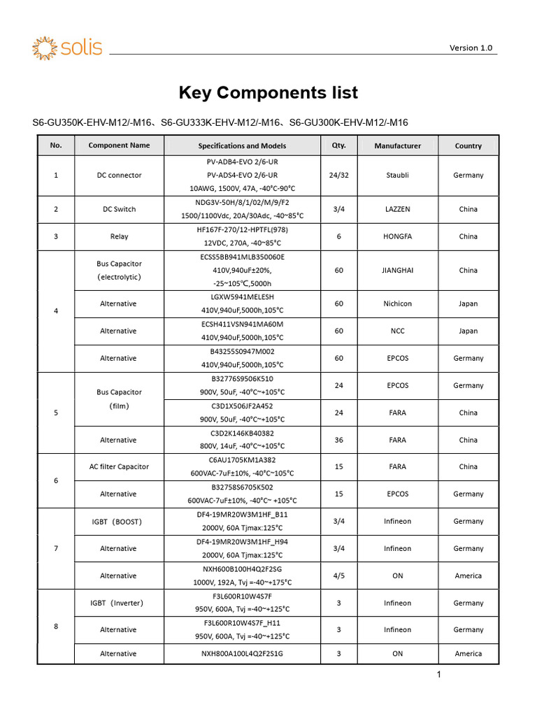 Key Components for Electrical Systems | PDF | Electromagnetism ...