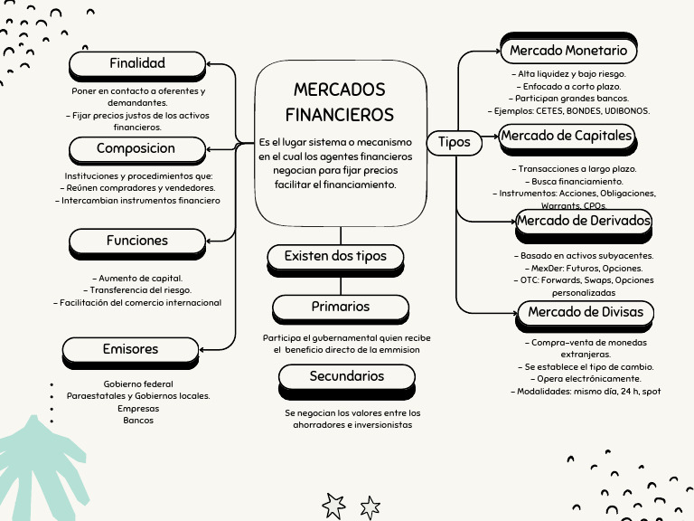 Funciones y Tipos de Mercados Financieros | PDF | Mercado (economía ...