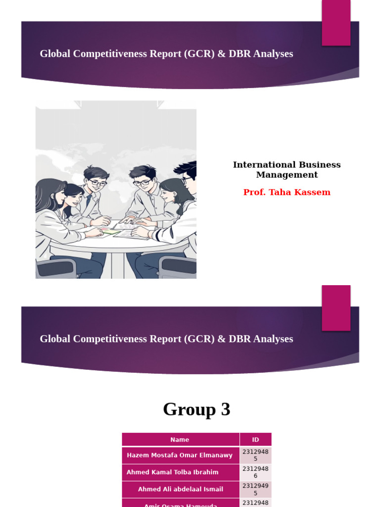 Global Competitiveness Report (GCR) & DBR Brazil and Malasia G3 ...