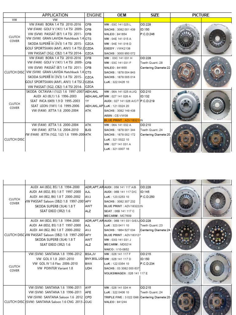 アクティブプロＢ4本セット VW Audi Clutch Parts Catalog | PDF | Volkswagen | Toyota