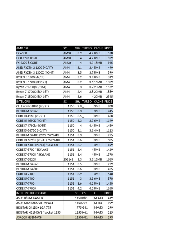AMD and Intel CPU Price List | PDF | Hdmi | Computer Hardware
