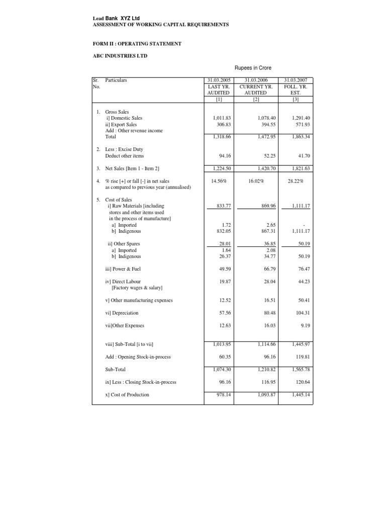 Lead BankState Bank of India Bank XYZ LTD Assessment of Working