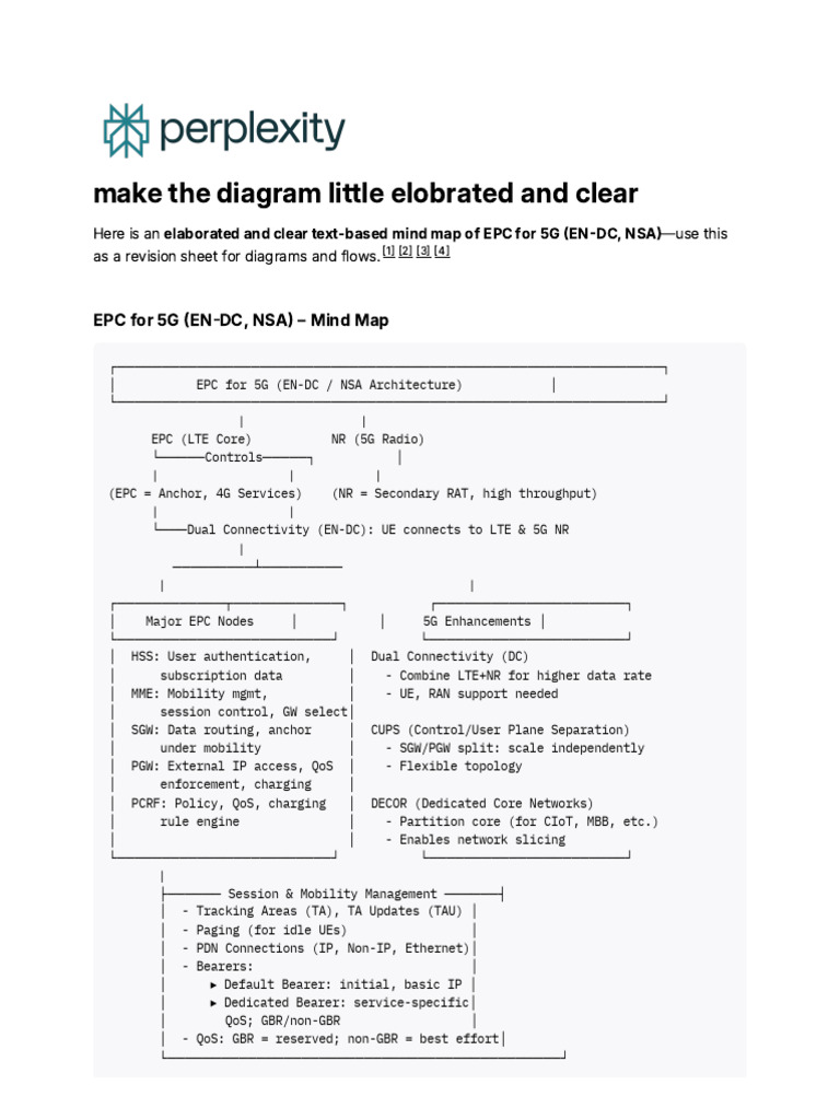 EPC for 5G Mind Map Overview | PDF | Telecommunications Standards ...