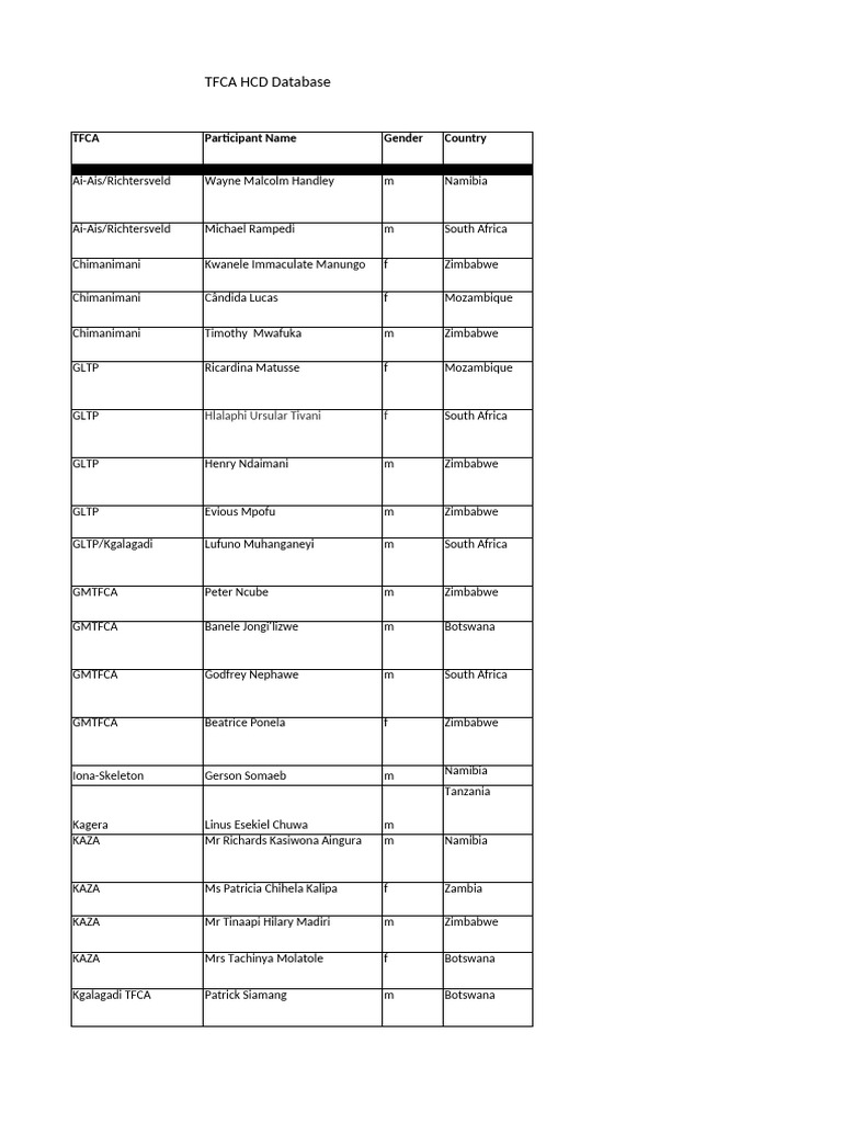 TFCA Participant Database Overview | PDF | Natural Environment ...
