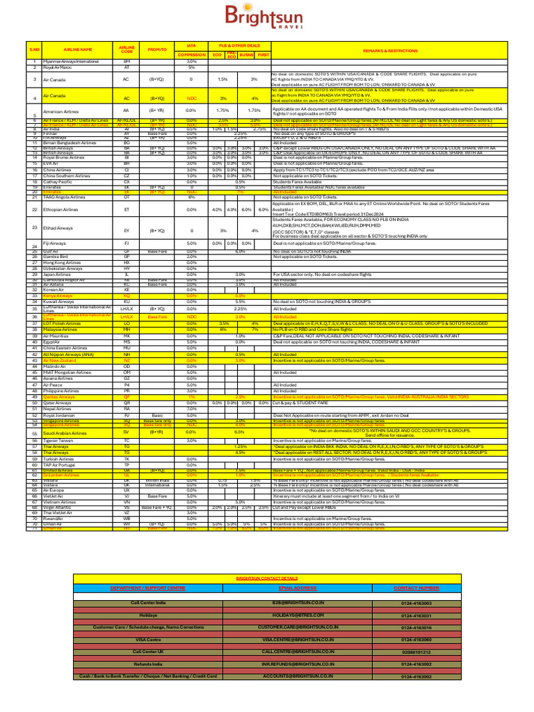 PLB chart | PDF | Airlines | Civil Aviation