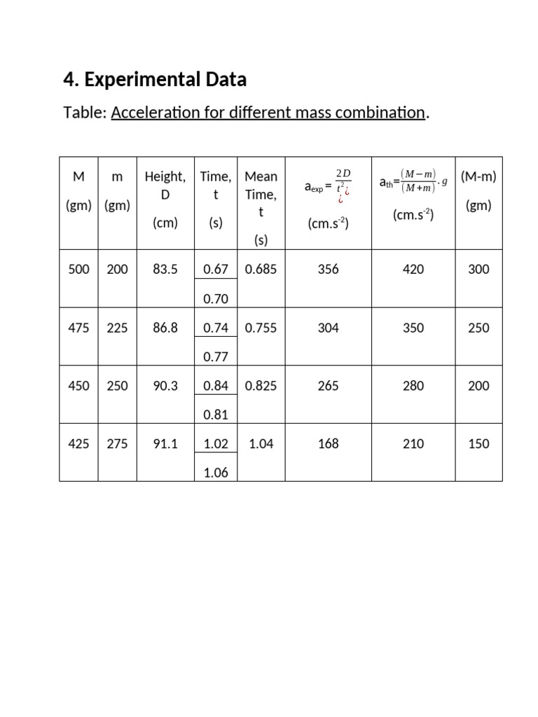 Experimental Data on Acceleration Measurements | PDF