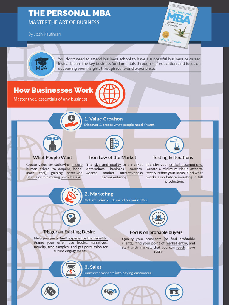 RIG the Personal MBA Graphic Summary A4 | PDF | Mind | System