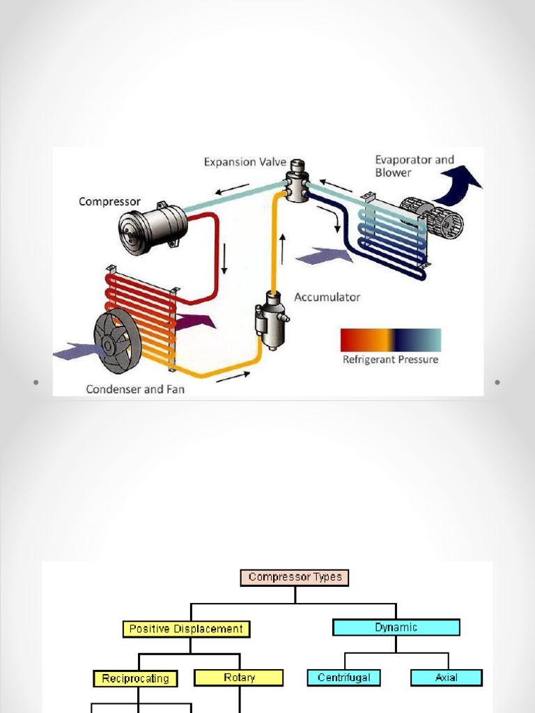 RAC 3rd Unit | PDF | Mechanical Engineering | Home Appliance