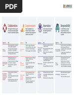 Jacobs Mission and Core Values Overview | PDF | Sustainability | Business