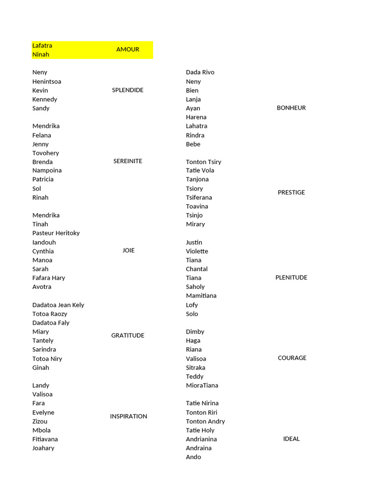 Malagasy Names and Their Meanings | PDF