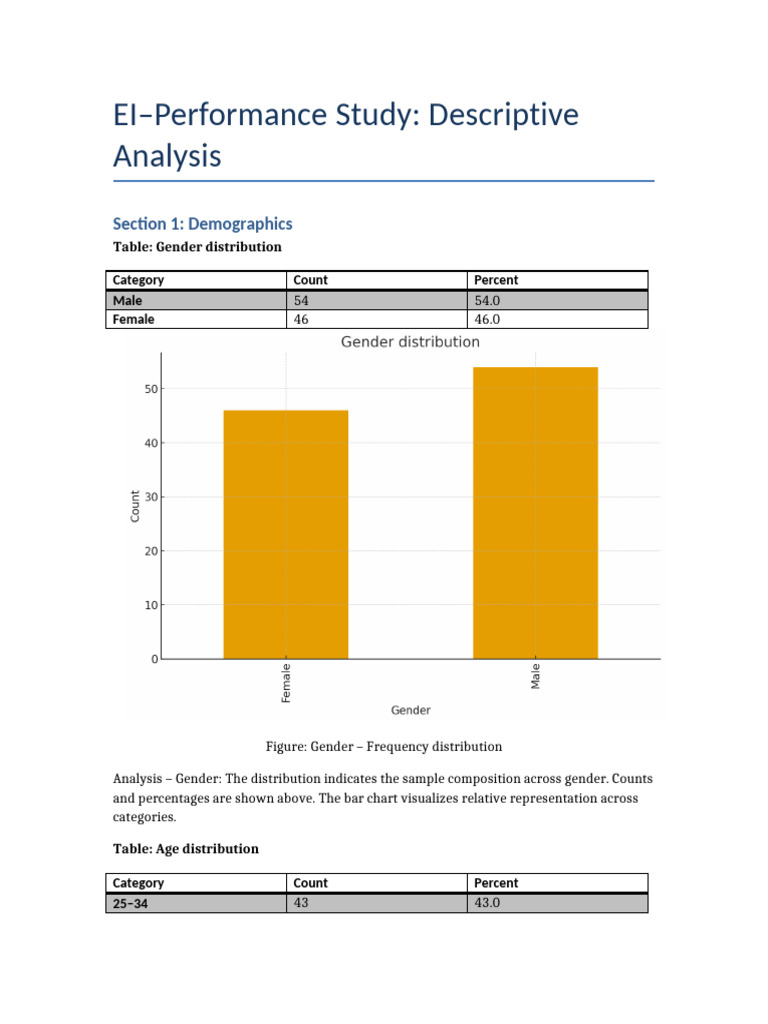 EI Performance Study: Demographics & Insights | PDF | Descriptive ...