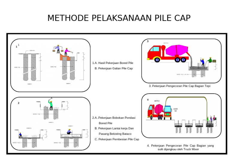 Metode Pile Cap | PDF