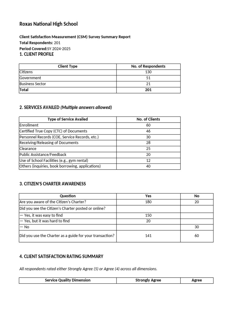 Client Satisfaction Measurement (CSM) - Roxasnhs - Sy2425 | PDF | Business