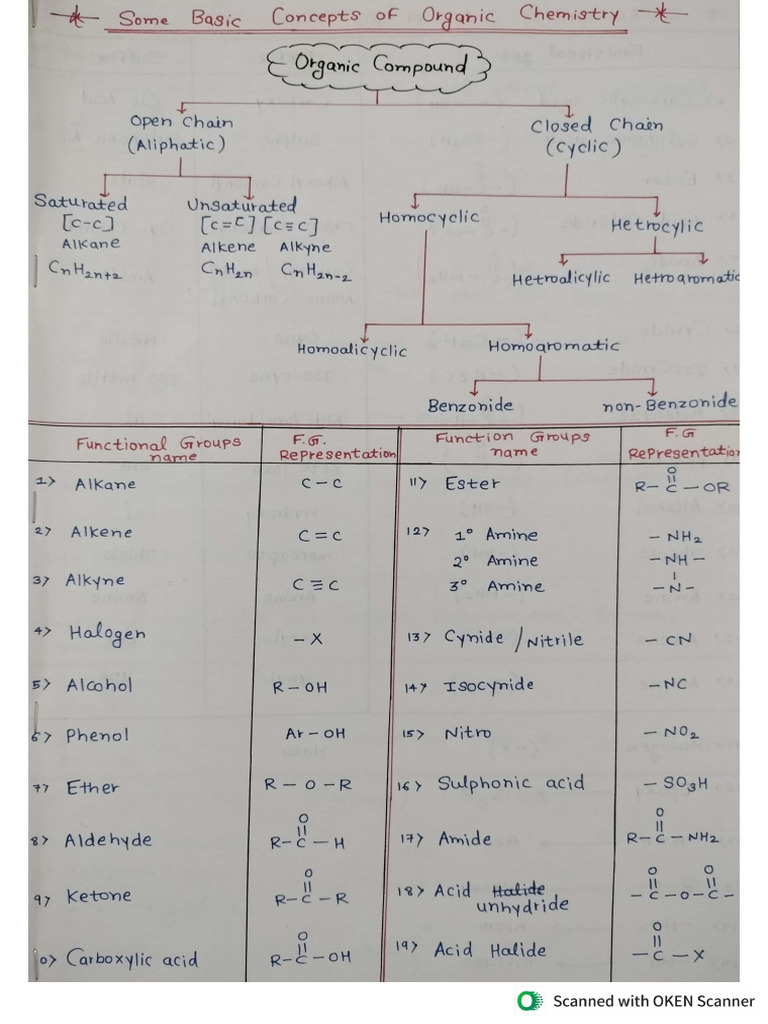 IUPAC Notes | PDF