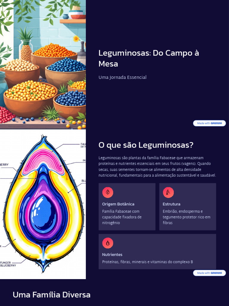 Leguminosas: Nutrição e Escolha Certa | PDF | Fibra alimentar | Dieta e ...