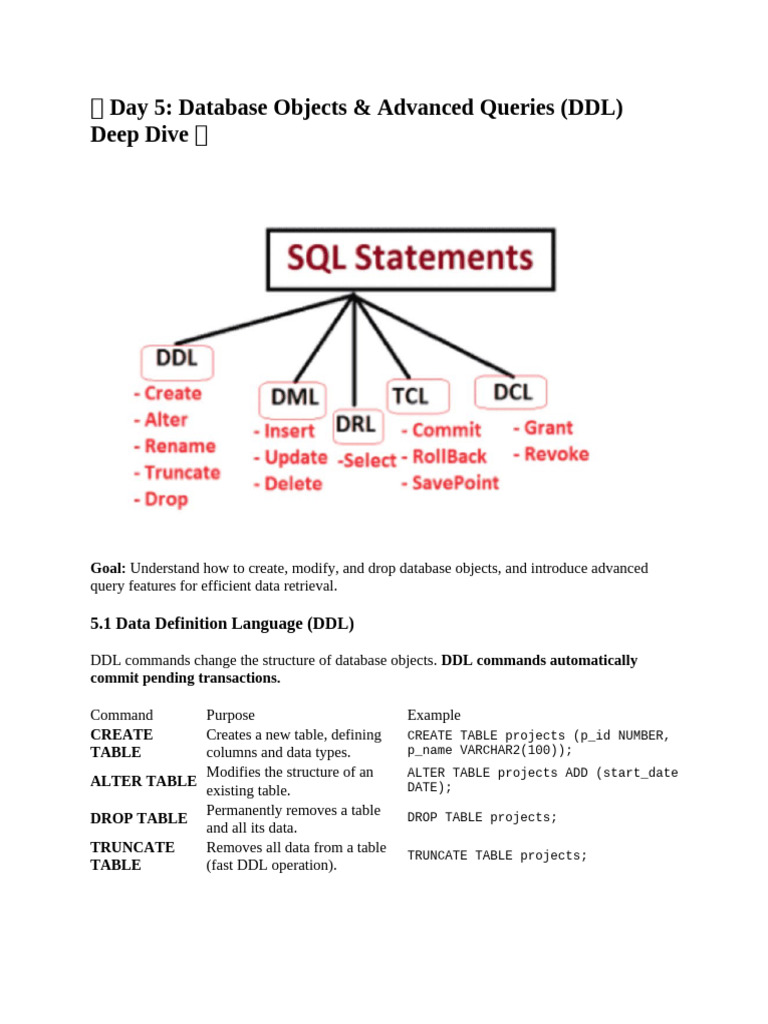 Advanced DDL for Database Management | PDF | Database Index | Databases