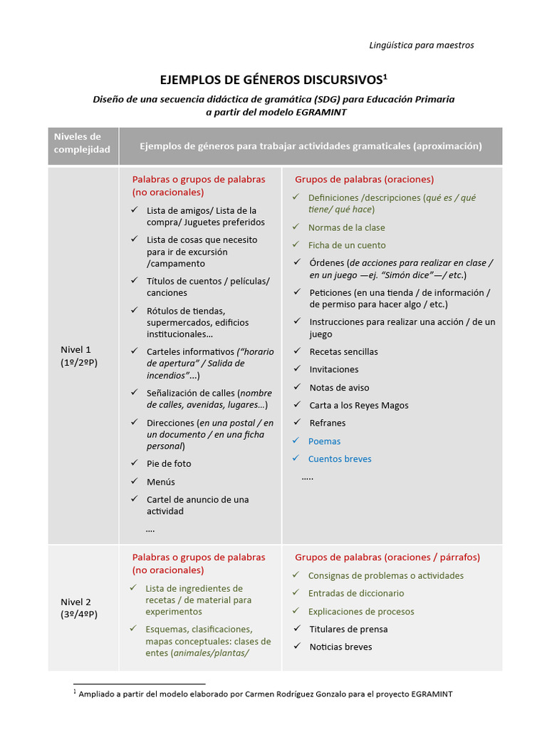 Lista Géneros Discursivos EP | PDF