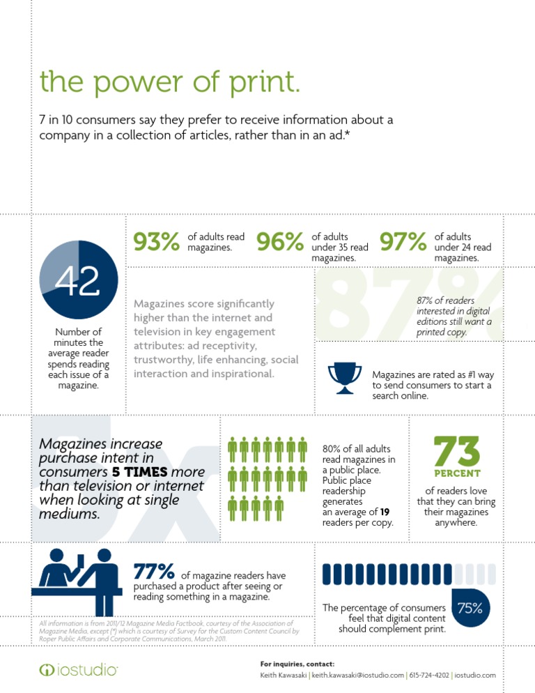 PowerofPrint Iostudio SEP11 | PDF | Self-Improvement
