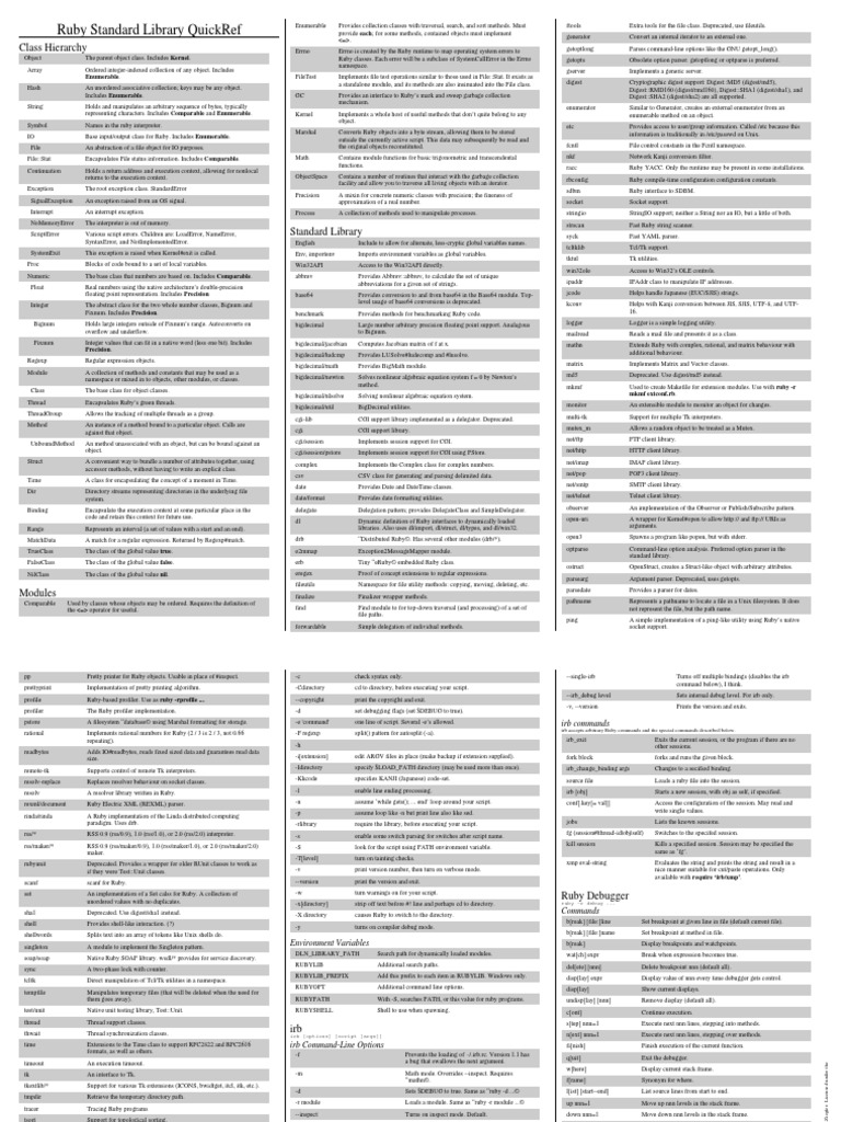 Ruby Library Quickref | PDF | Ruby (Programming Language) | Class ...