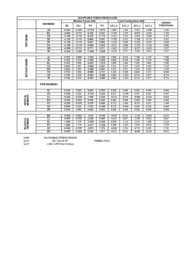 Allowable Stress Design Load Combinations | PDF | Structural ...