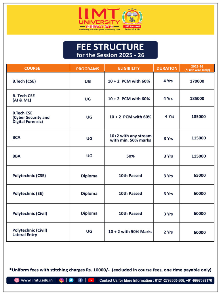 Fee Structure University May 2025 | PDF