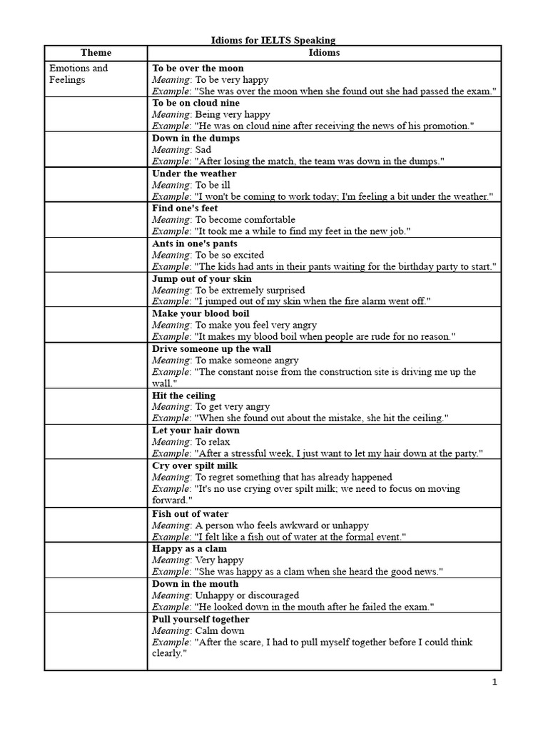 Essential Idioms for IELTS Speaking | PDF