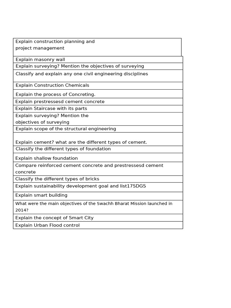 Civil Engineering Concepts and Practices | PDF