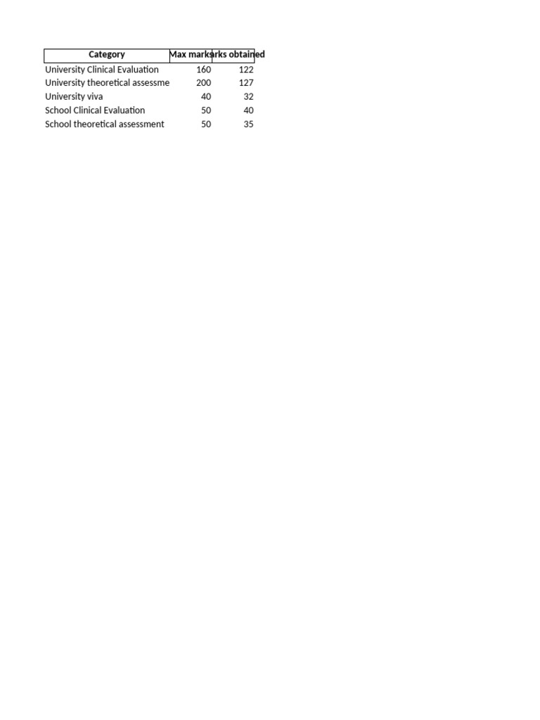 Medicine Grades | PDF