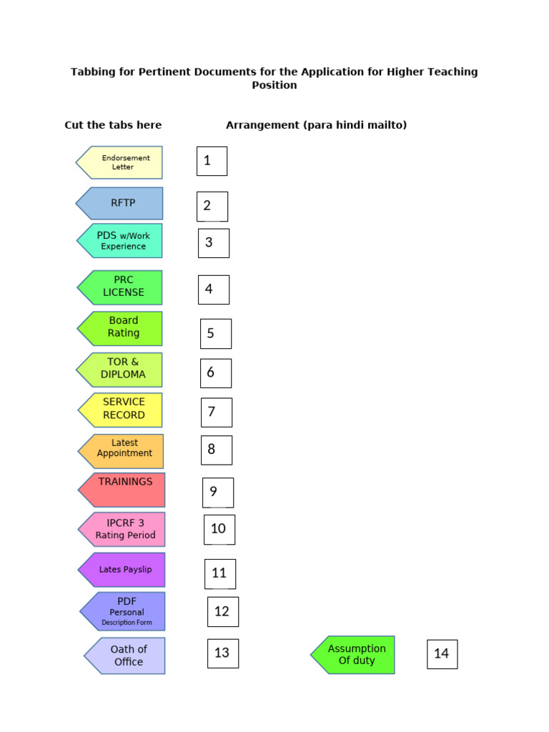 PRINT Tabbings For Pertinent Documents | PDF