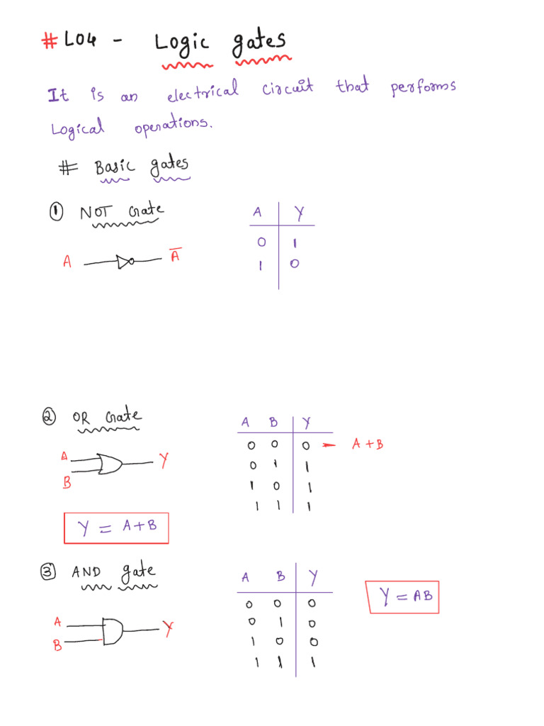 Logic Gates and Their Configurations | PDF | Digital Technology ...
