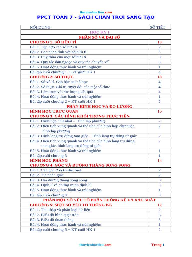PPCT Toan 7 CTSThay | PDF