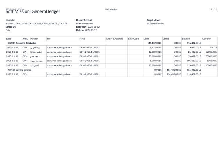 General Ledger Summary for 2025-11-12 | PDF
