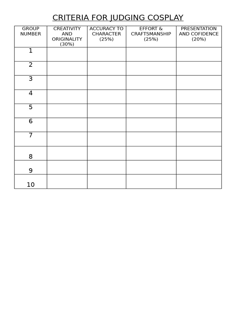 Cosplay Judging Criteria Explained | PDF