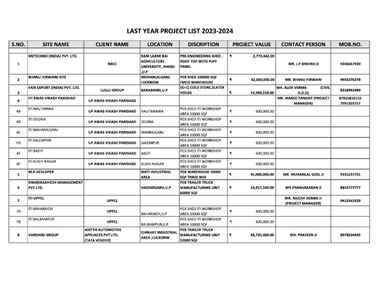 Ne Work Order List | PDF