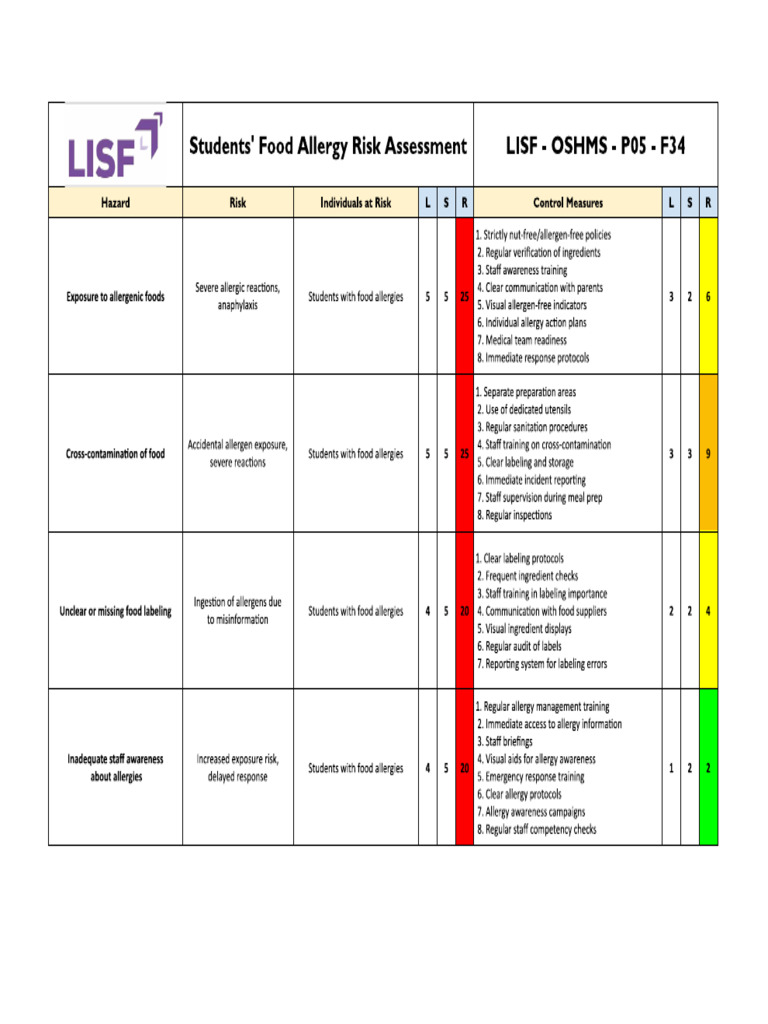 Students' Food Allergy Risk Assessment | PDF