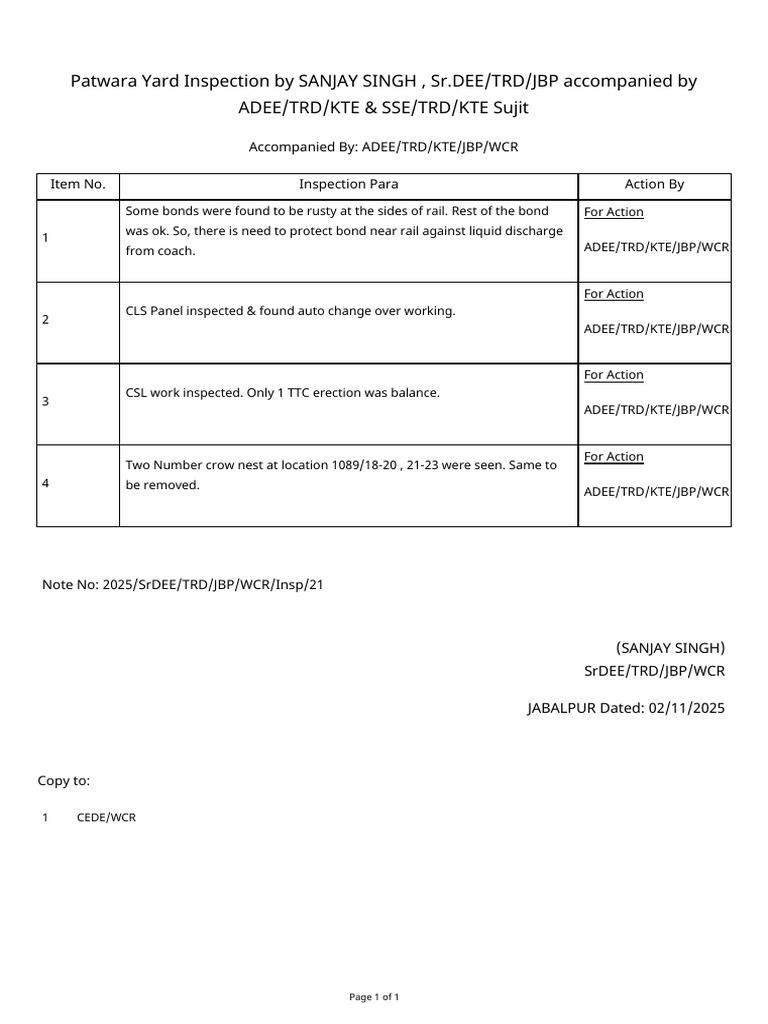 Patwara Yard Inspection Report Summary | PDF