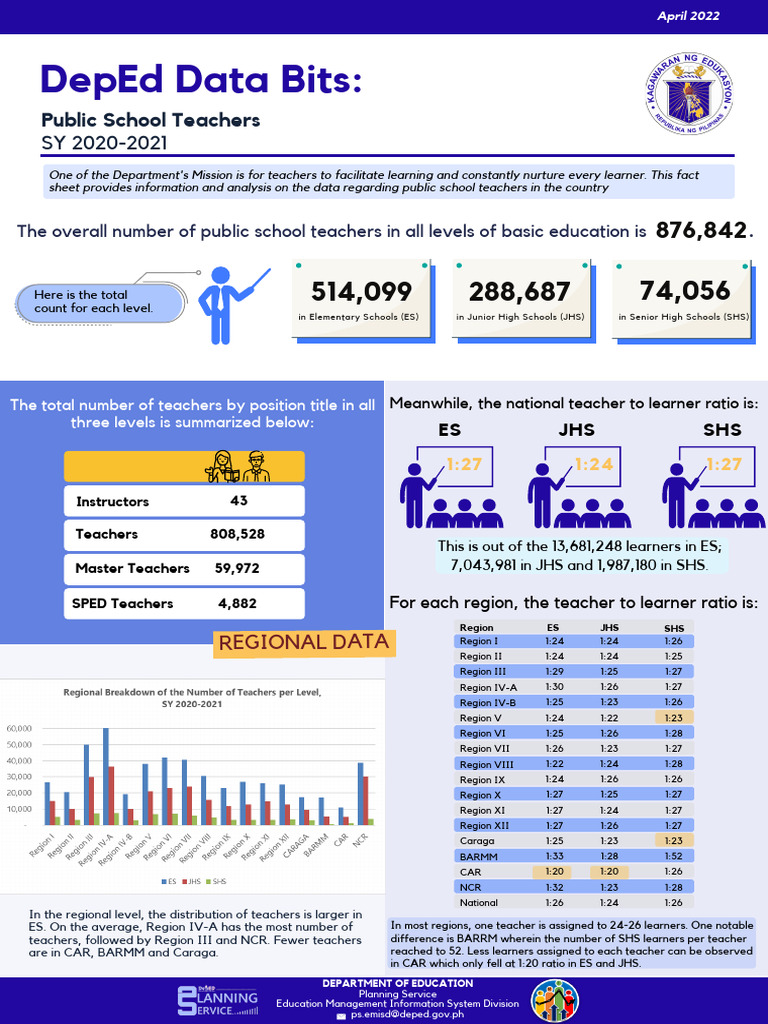 4 Data Bits Public School Teachers Apr | PDF
