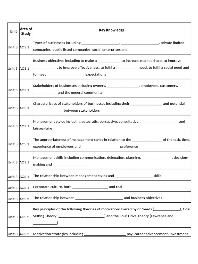KKs Fill in The Blanks Activity | PDF | Innovation | Corporate Social ...