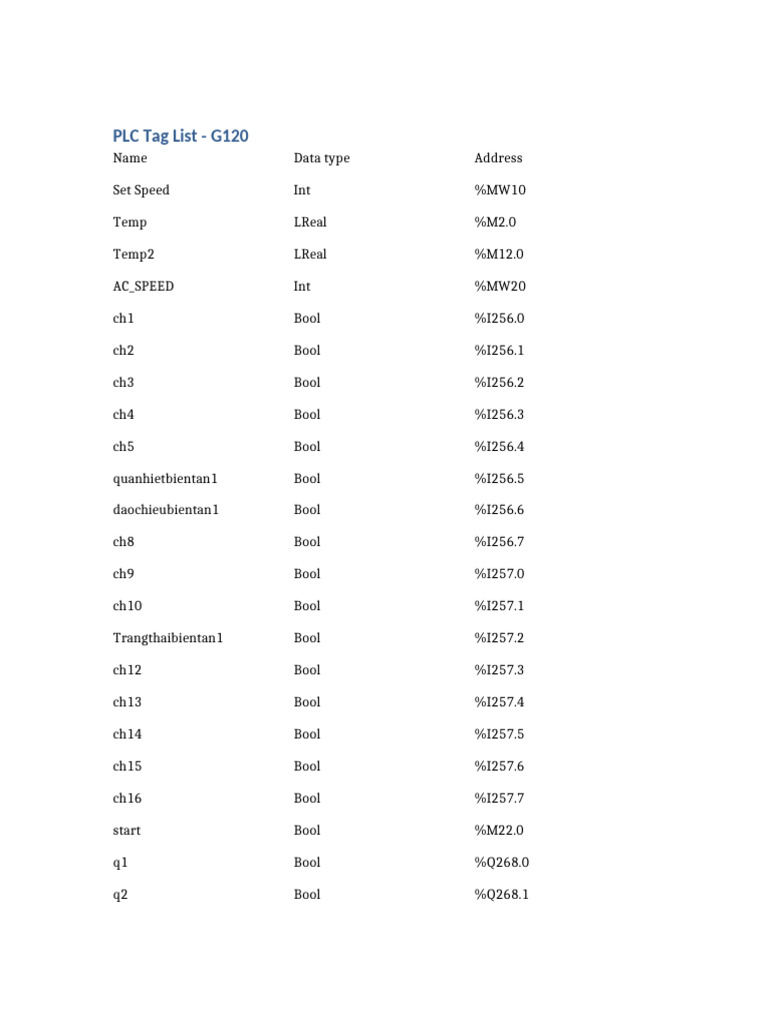 Daftar Tag PLC G120 Lengkap | PDF