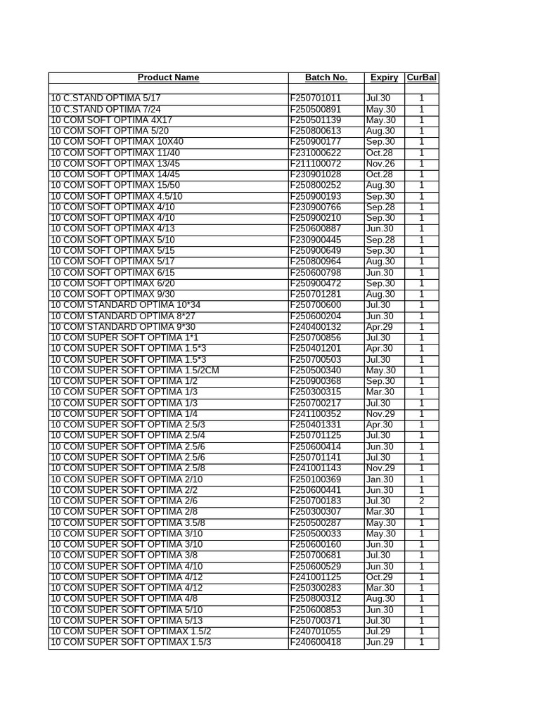 Product Inventory and Expiry List | PDF