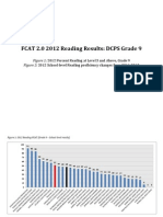 2012 Duval County FCAT Results Overview Grade 9