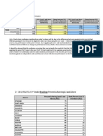 2012 Duval County FCAT Results Overview (Grade 3 Reading and Math)