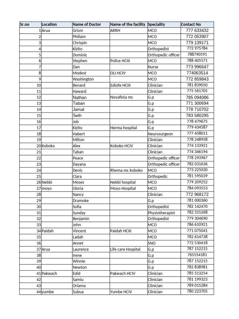 Doctor Specialties and Contacts List | PDF | Health Care | Clinical ...