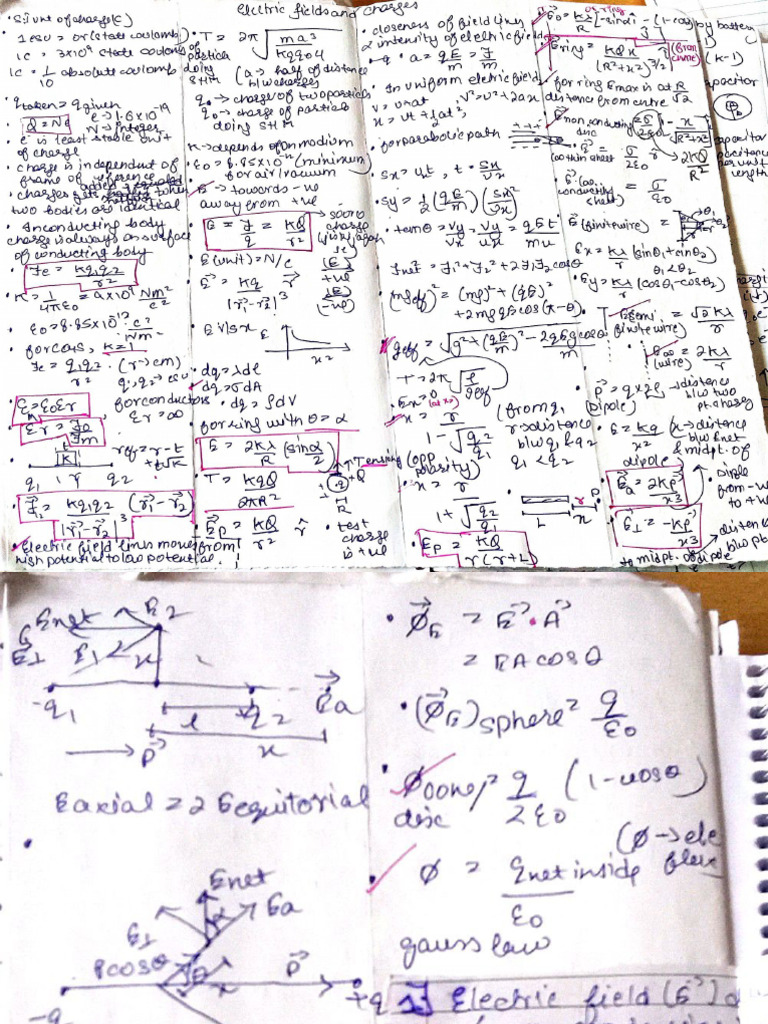 Electric Field and Charges Formula Sheet | PDF