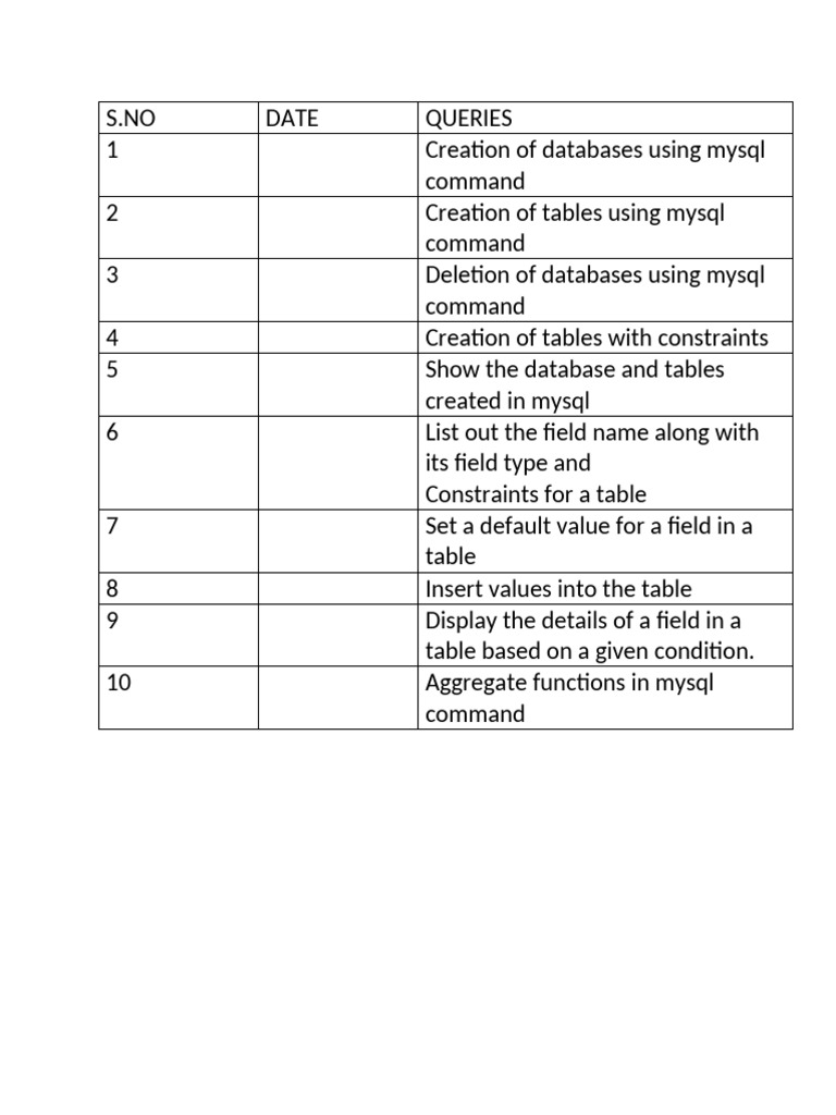 MySQL Database and Table Commands Guide | PDF
