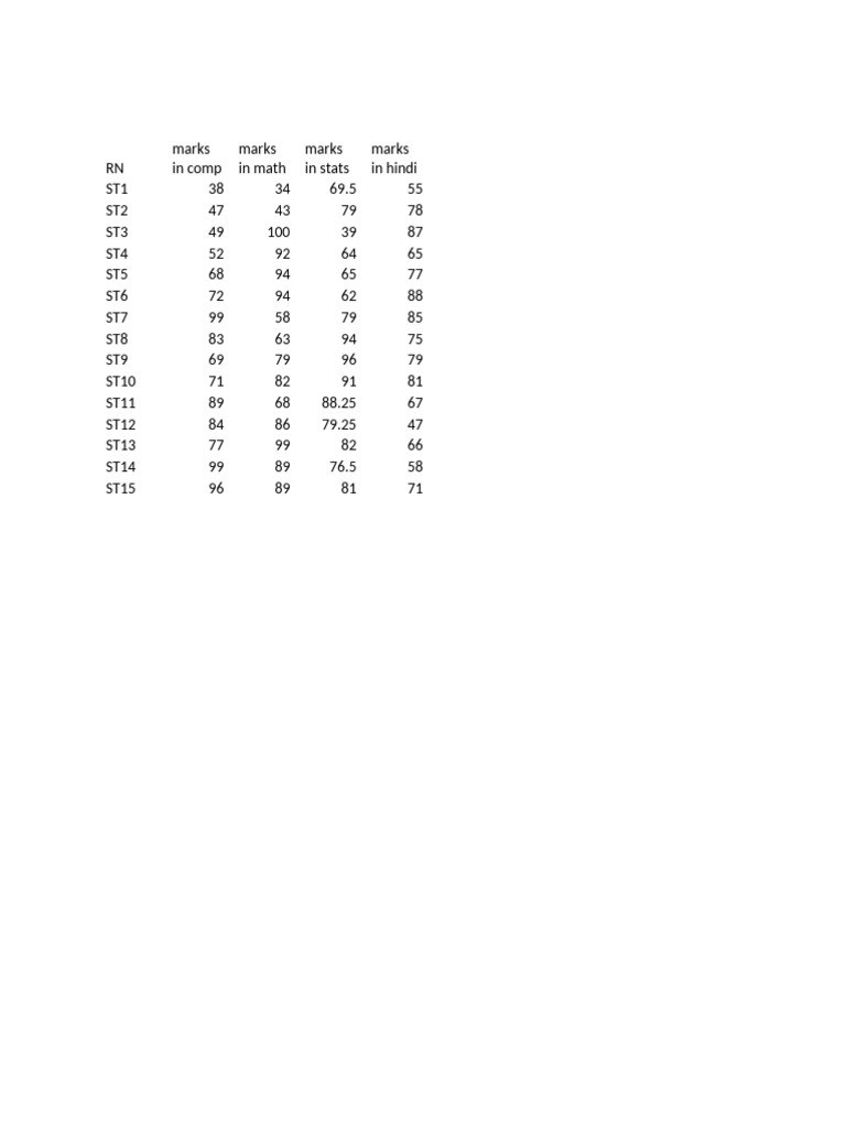 Student Marks Analysis and Statistics | PDF
