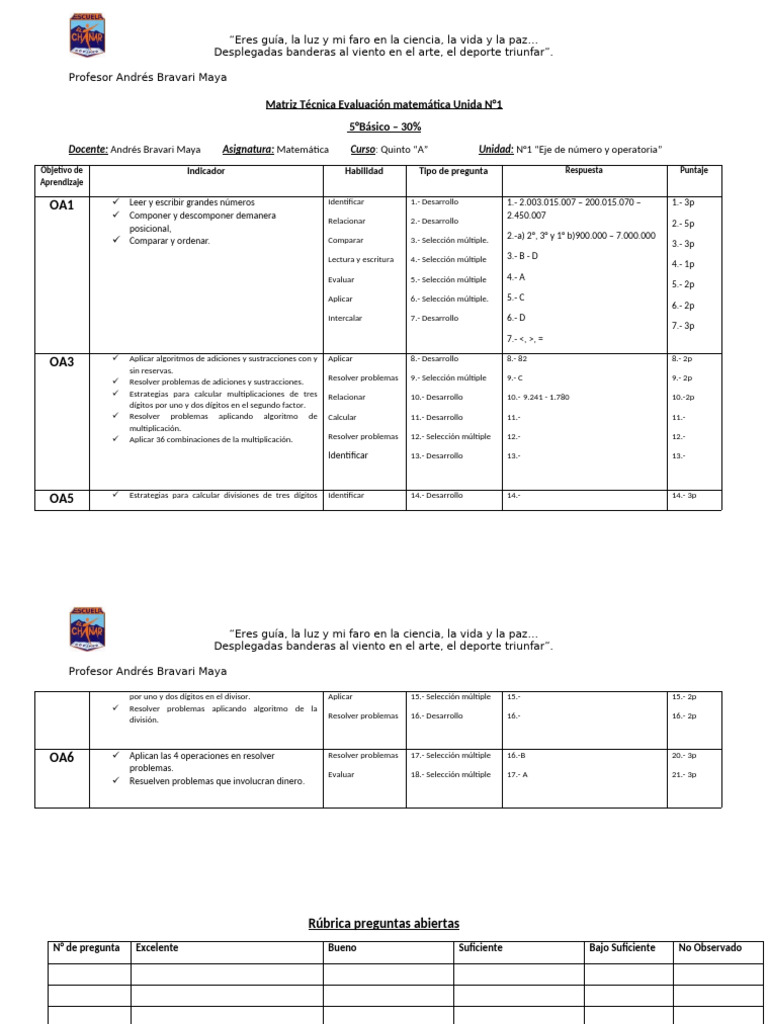 Matriz U1 Mate 5° 30% | PDF | Matemáticas