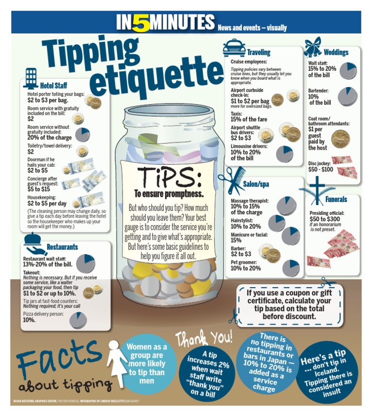 Tipping Etiquette PDF
