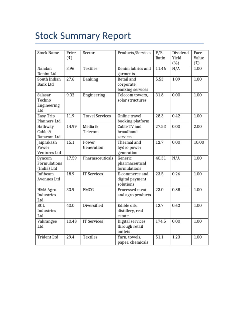 Stock Summary New Stocks | PDF