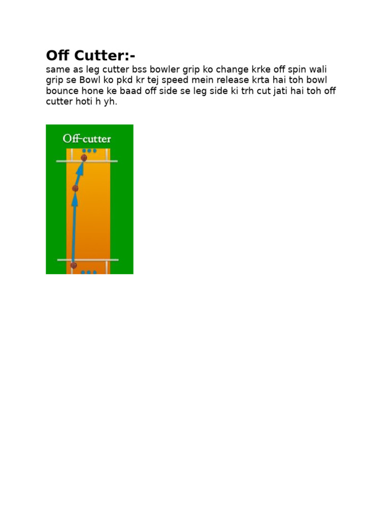 Off Cutter | PDF